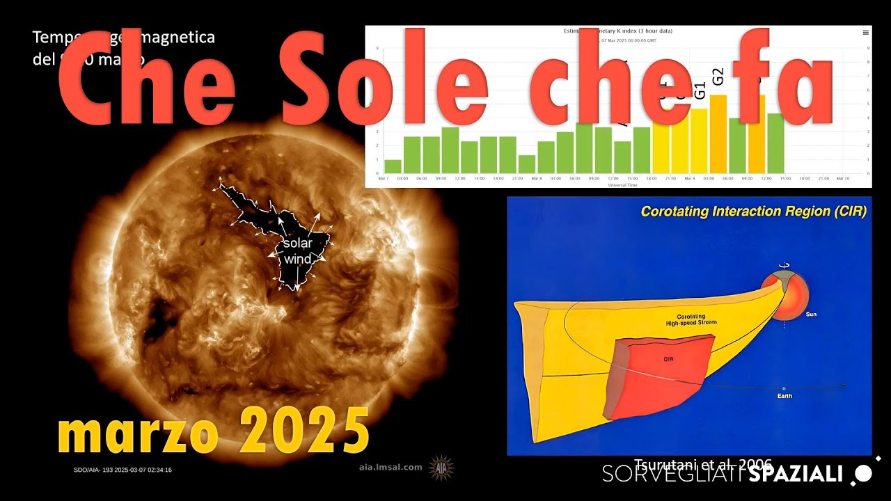 Che Sole che fa di marzo 2025, con una pillola sull'effetto Russell-McPherror