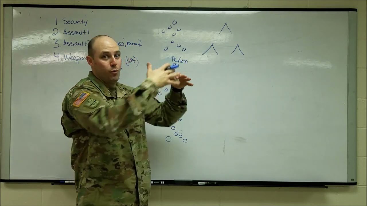 Platoon Organization, Formations and Techniques