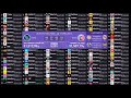 Top 100 Live Sub Count Timelapse (48h) #8