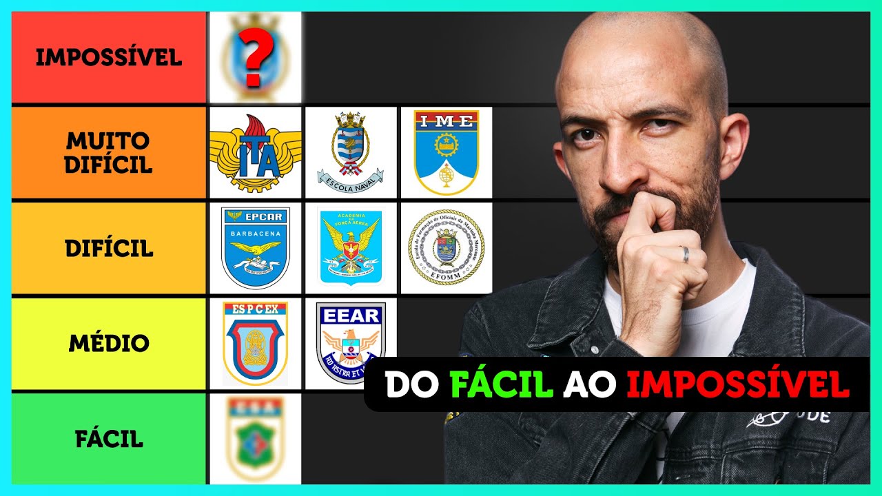 Rankeando as Provas Militares por DIFICULDADE