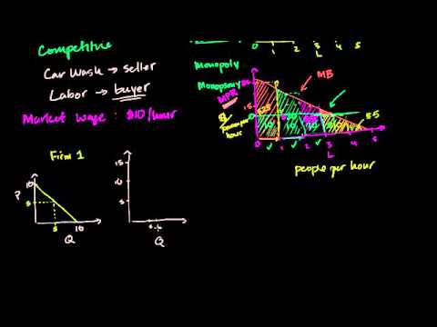 04 - Labor and marginal product revenue - 03 - Adding demand curves.webm