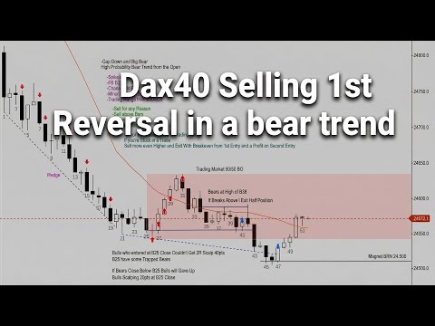 Everyone Buys the Bounce — I Fade It | DAX40