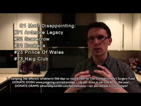 A Dram A Day #1 to #92 - a Quarterly Review