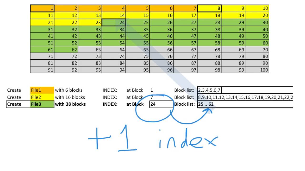 indexed file allocation video