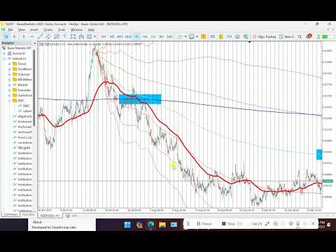 Video Anchored VWAP Channel Bands