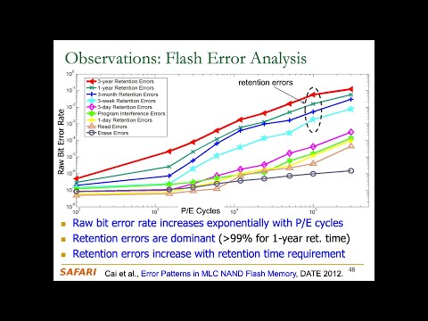 Computer Architecture - Lecture 16: Flash Memory and Solid-State Drives (Fall 2023)