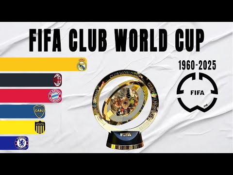 Intercontinental Cup & FIFA Club World Cup All Winners (1960-2025)
