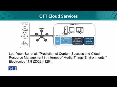 Data Visualization | CS642 Topic001