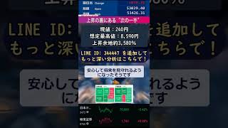 【投資家が警戒】今の日本株で、避けるべき銘柄と狙い目の銘柄 #株式 #投資 #日本株 #資産運用 #投資初心者 #株式投資 #お金の勉強 #長期投資 #配当金 #老後資金 #株初心者 #お金を増やす