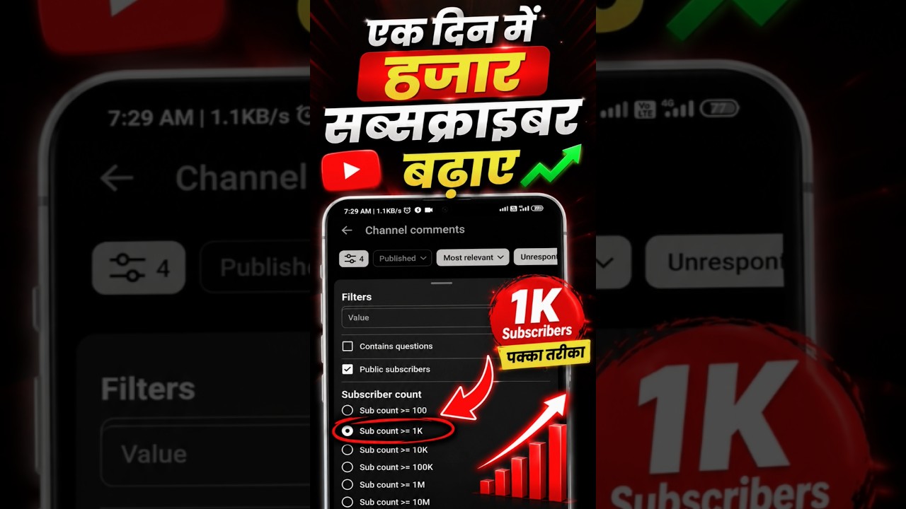 1 दिन में 1000 Subscribers कैसे बढ़ाएं? 😱🔥 | YouTube की Secret Trick #shorts #trendingshorts #viral