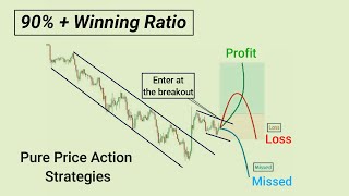 How to Trade With Price Channel Pattern Strategy + Price Breakout Trading Strategies