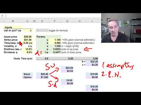 Introduction to binomial option pricing model: two-step (FRM T4-6)