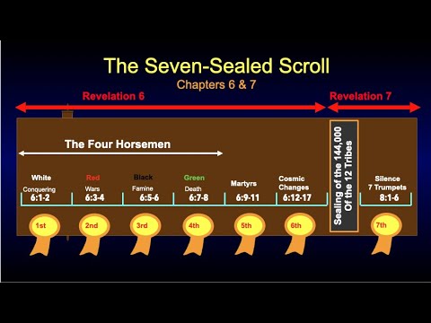 2020REV-13 144,000 SPIRIT-SEALED EVANGELISTS (SLIDES-13)