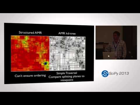Parallel Volume Rendering in yt User Driven User Developed SciPy 2013 Presentation
