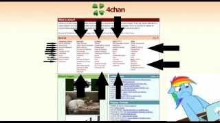 How to 4chan (Part 1/3)