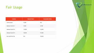 Genesys Cloud API Utilization Overview full video or demo/sample