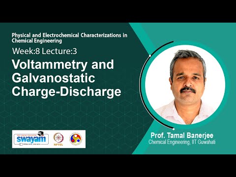 Physical and Electrochemical Characterizations in Chemical Engineering Intro Video