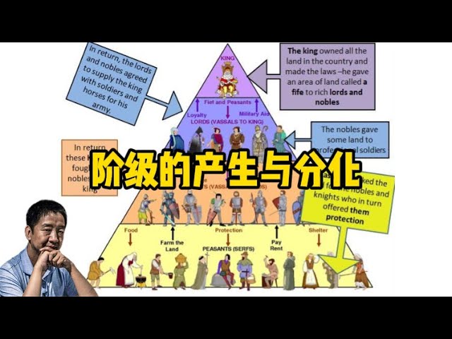 阶级的产生与分化 #刘仲敬