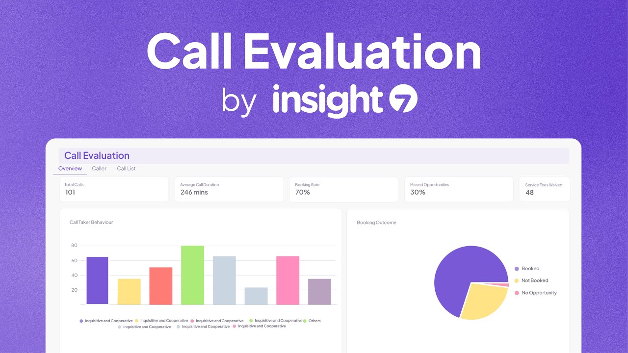 Insight7 Launches Call Evalution