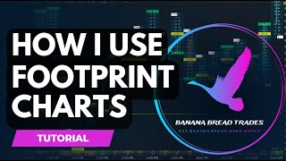 How to Trade a Footprint Chart
