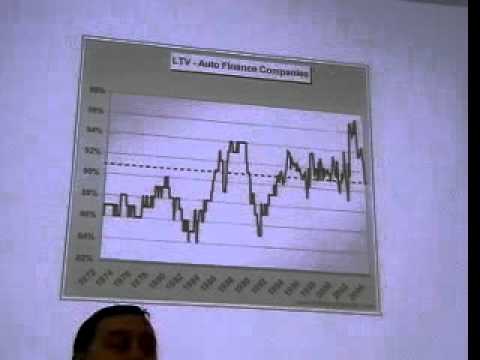 Investment Analysis Lecture 09 Macro Fundamental Analysis