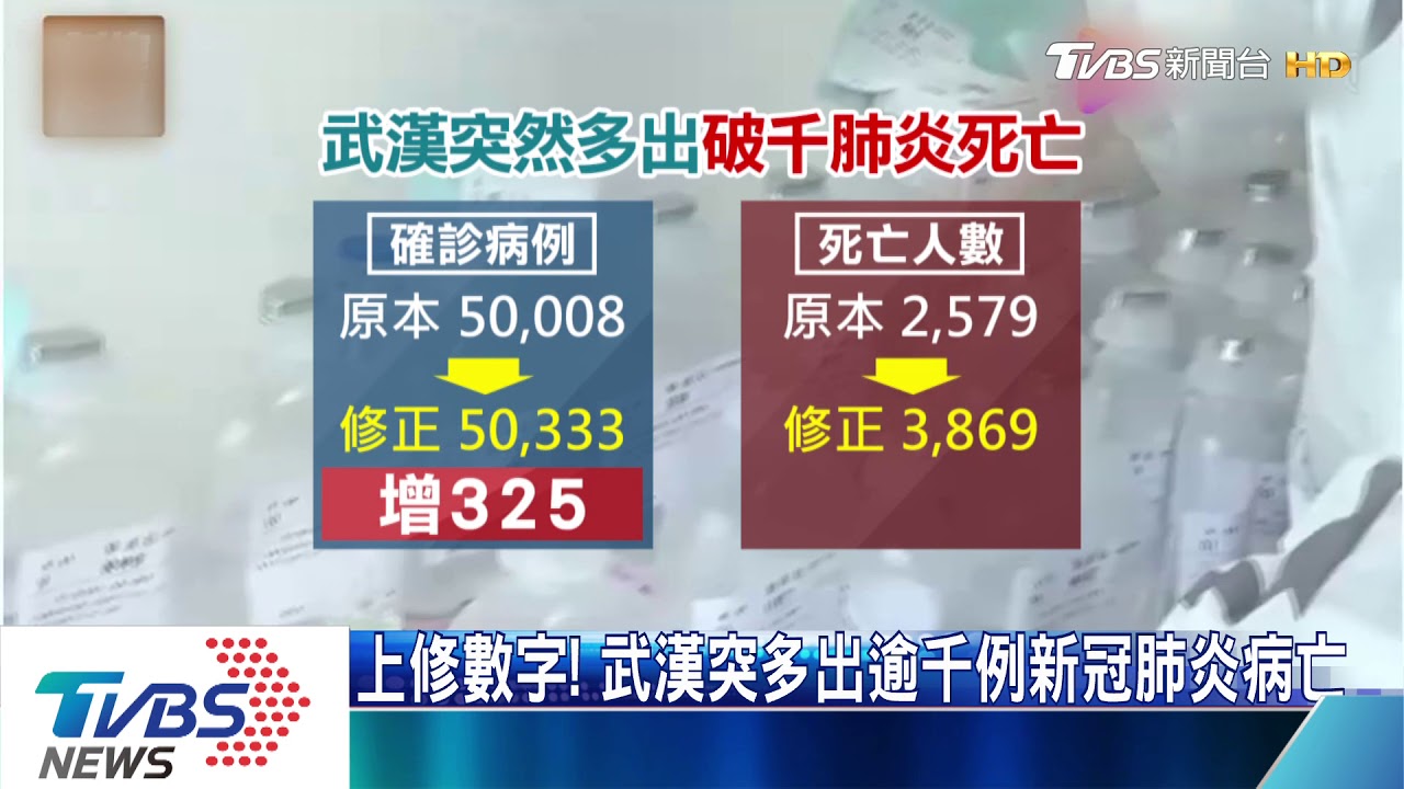 上修數字! 武漢突多出逾千例新冠肺炎病亡