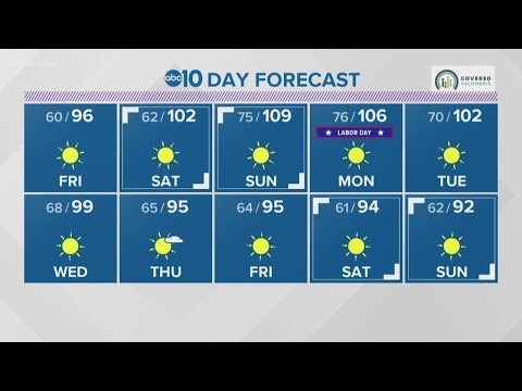 Local evening weather: September 3, 2020