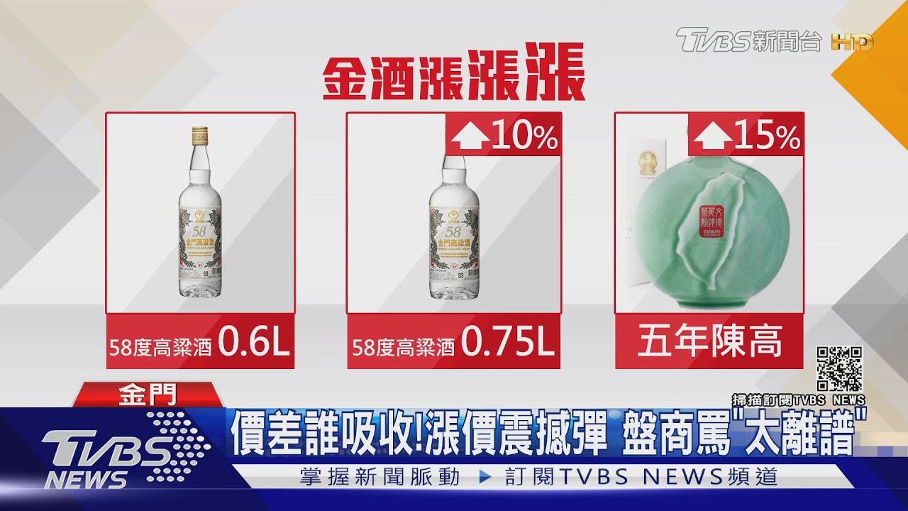 無預警!金門高粱酒突宣布調價 最多漲15%