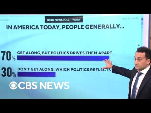 What Americans think is best about the U.S., according to CBS News polling