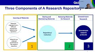 Data Repositories (Part 2)