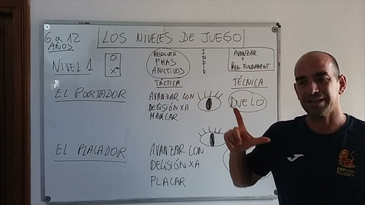 PLAN NACIONAL DE FORMACIÓN JUGADORES-AS. SESIÓN 3 - NIVEL 1