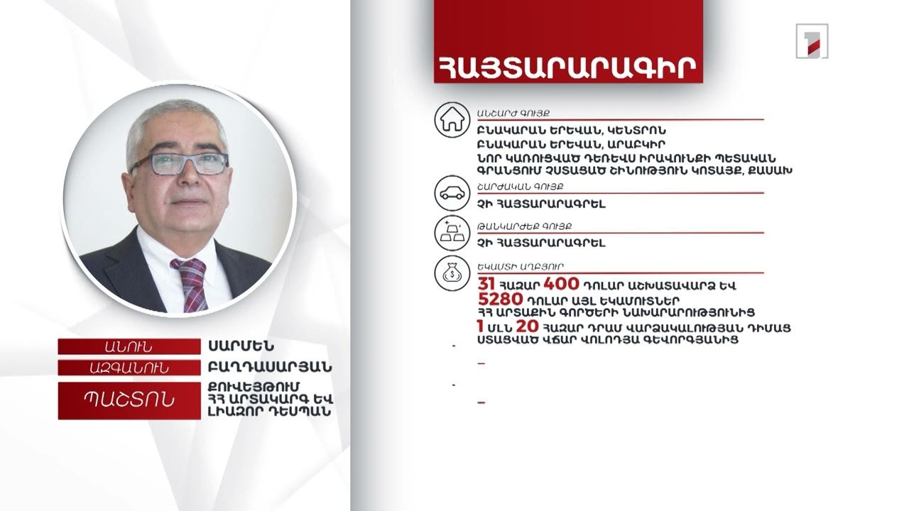 3 անշարժ գույք, 118 հազար դոլար. Քուվեյթում ՀՀ դեսպան Սարմեն Բաղդասարյանի հայտարարագիրը