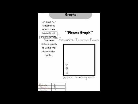 Bar and Picture Graphs (2nd Grade I-Ready Math)