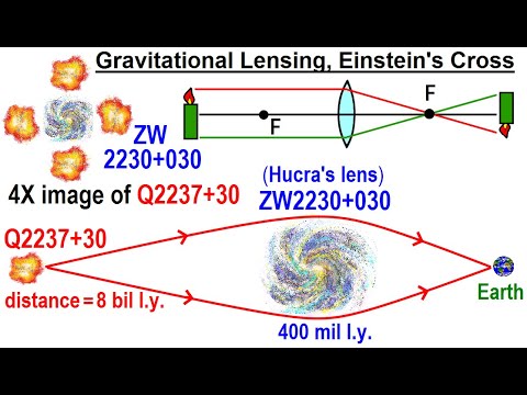 Astronomy General Relativity 1 of 17 What is General Relativity