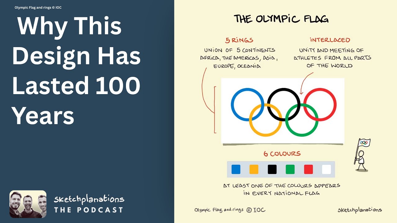 The Olympic Flag: Unity, History, and Ambition.