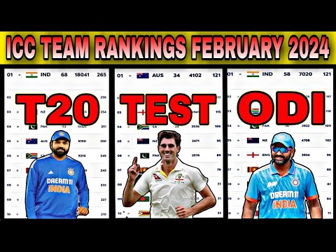 ICC Test, ODI and T20 Team Ranking February 2024 | Top 10 Teams | icc latest ranking