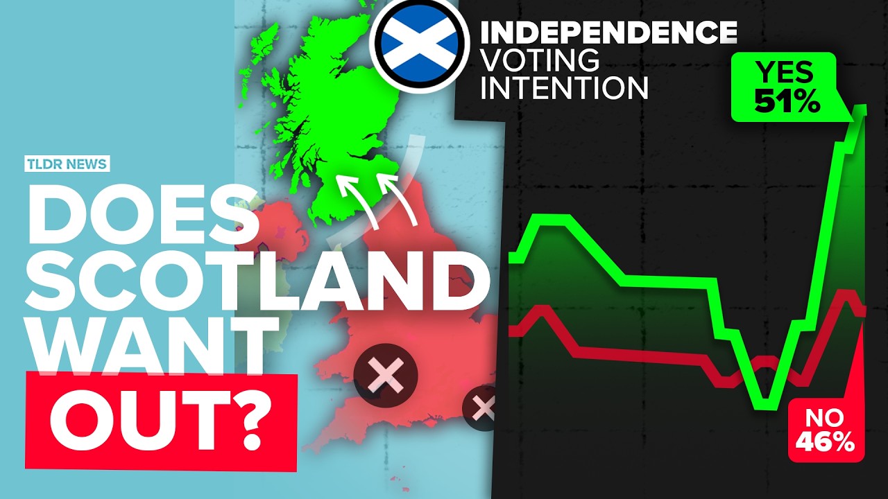 Why is Support for Scottish Independence Rising?