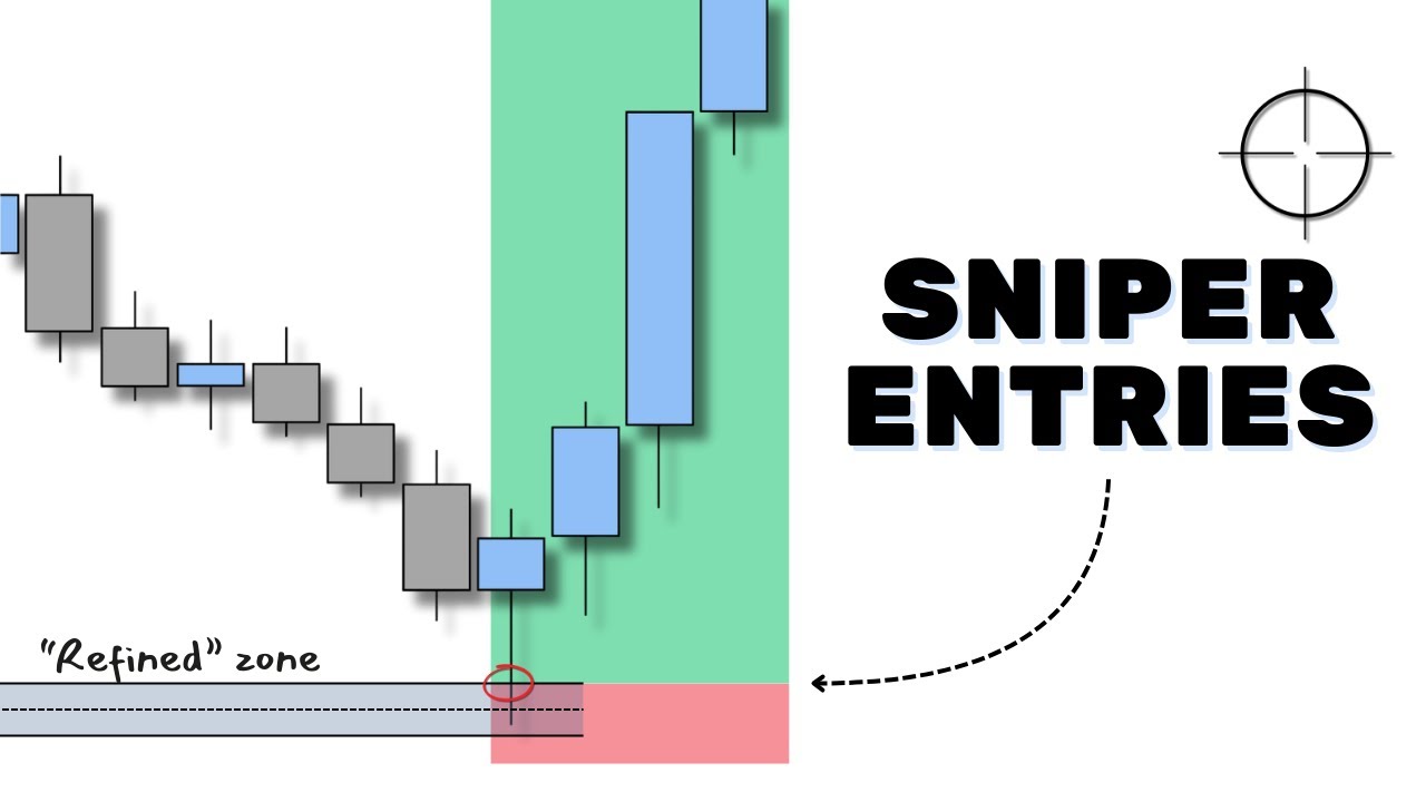The PERFECT ENTRY Strategy That Will 10x Your Results...