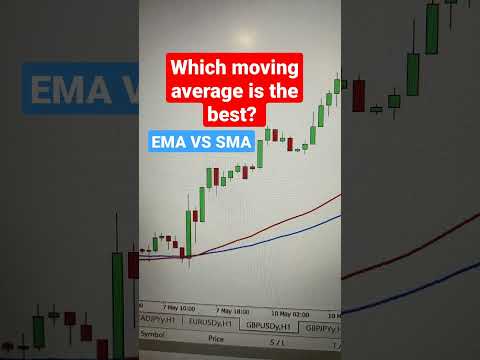 Which Moving Average is The Best? (EMA vs SMA) #shorts