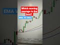 Which Moving Average Is The Best EMA Vs SMA Shorts