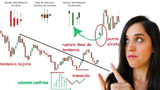 Price Action Trading: 5 Core Rules — Full Breakdown & Transcript