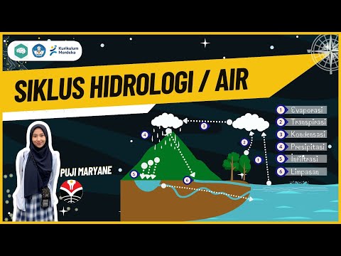 HIDROSFER : SIKLUS AIR ATAU SIKLUS HIDROLOGI