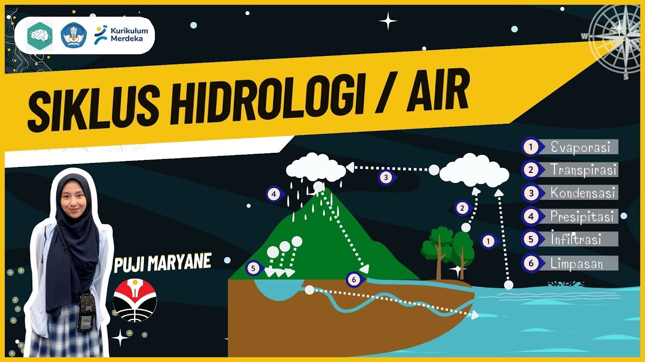 HIDROSFER : SIKLUS AIR ATAU SIKLUS HIDROLOGI
