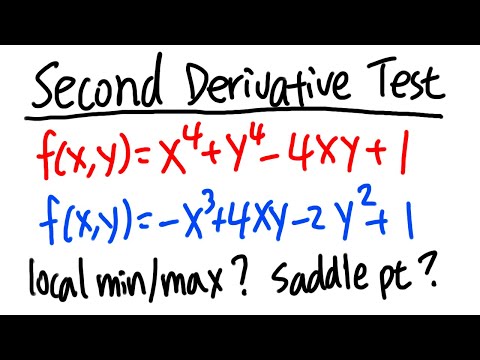 Calculus 3: Using the second derivative test to find the local min/max or saddle points