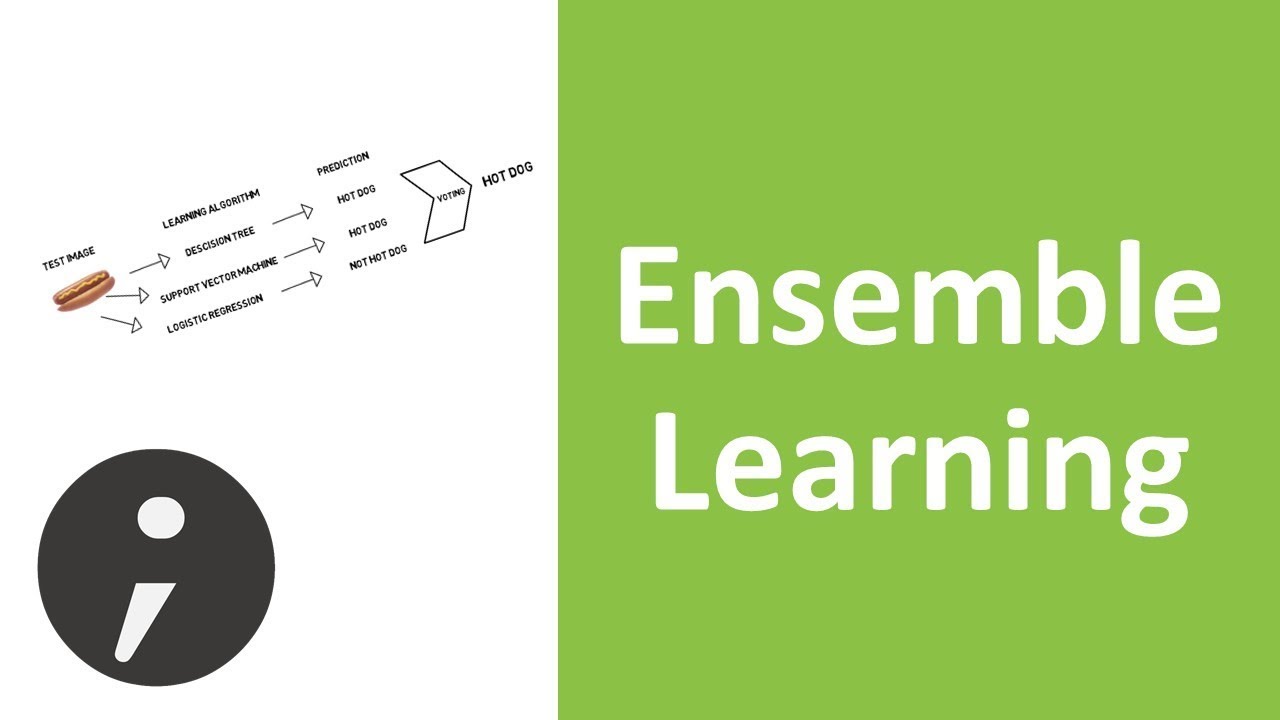 Ensemble Learning, Bootstrap Aggregating (Bagging) and Boosting