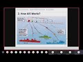 AIS Explained For Second Mates Exam PART 1 ARI