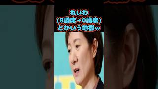 れいわ(8議席→0議席)とかいう地獄ｗ #政治#れいわ新選組