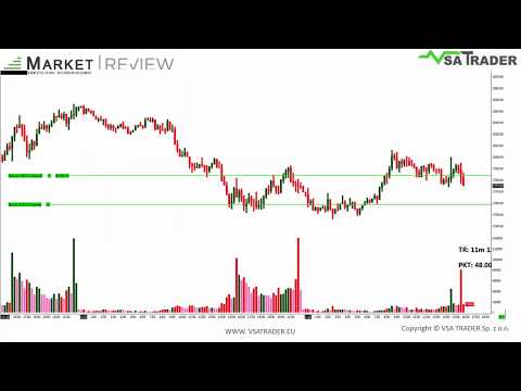 Analiza wolumenu - Market Review 4 - Trading po złych danych z USA
