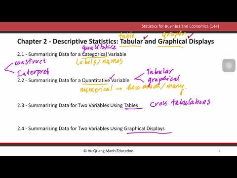 Capítulo 2 - Estatísticas Descritivas: Exibições Tabulares e Gráficas (Parte 1)