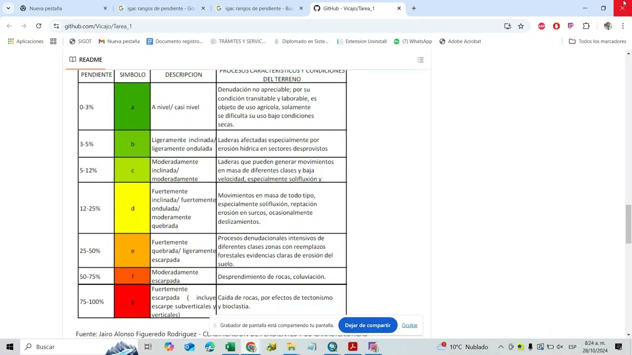 Morfometria mañana